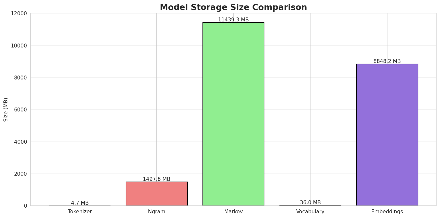 model_sizes.png