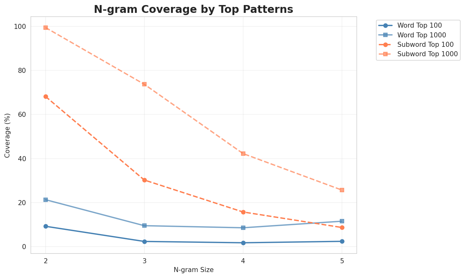 ngram_coverage.png